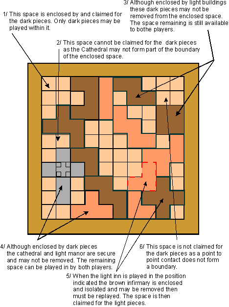 Notes on play